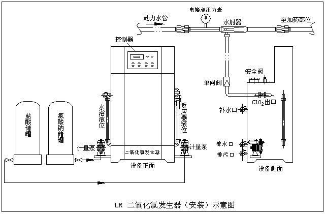 二氧化氯发生器